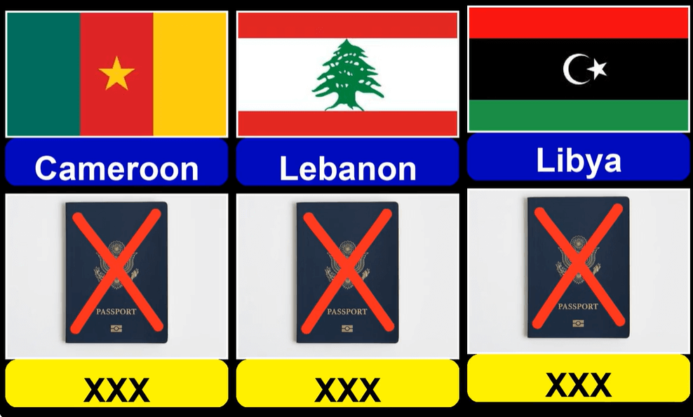 UAE Visa Ban Countries