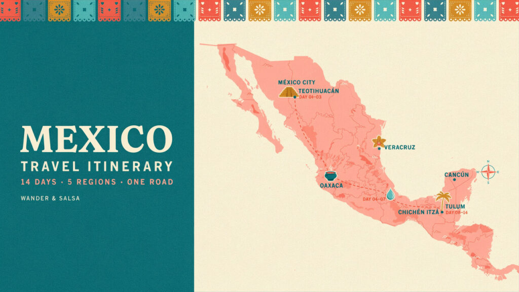 Mexico Travel Itinerary